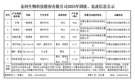 4001百老汇2025年固废、危废信息公示