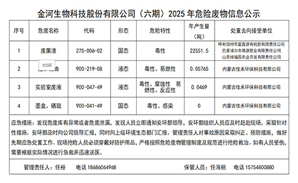 4001百老汇（六期）2025年危险废物信息公示
